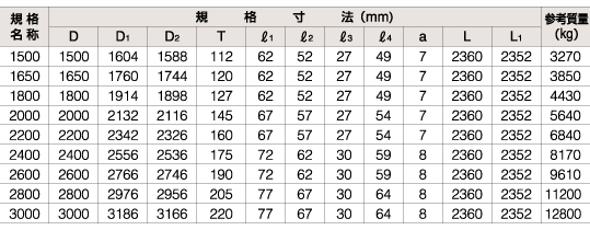 Ｃ形管（寸法）