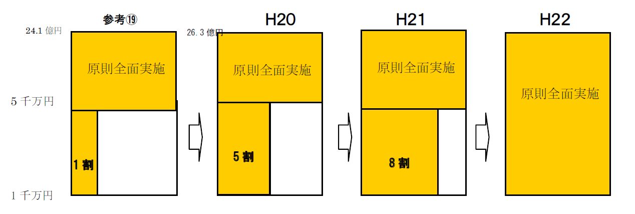 入札制度1