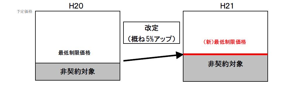 入札制度5