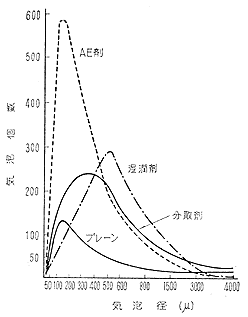 混和剤AE剤Image03-06