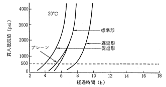 混和剤(3種)Image03-11