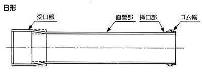 ＦＲＰＭ管（Ｂ形）