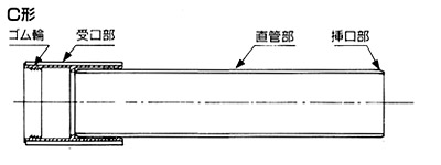 ＦＲＰＭ管（Ｃ形）
