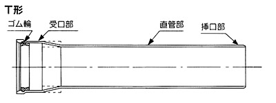 ＦＲＰＭ管（Ｔ形）